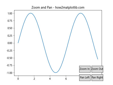 How to Use Matplotlib Button Widget