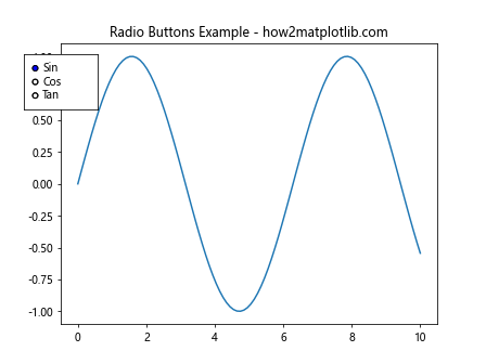 How to Use Matplotlib Button Widget