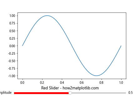 How to Change Slider Color in Matplotlib