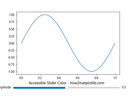 How to Change Slider Color in Matplotlib