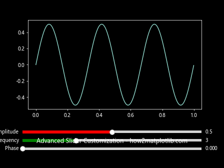 How to Change Slider Color in Matplotlib