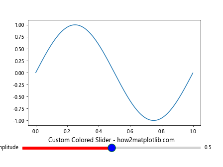 How to Change Slider Color in Matplotlib