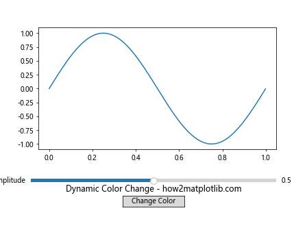 How to Change Slider Color in Matplotlib