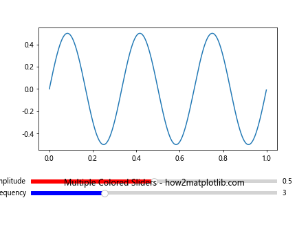 How to Change Slider Color in Matplotlib