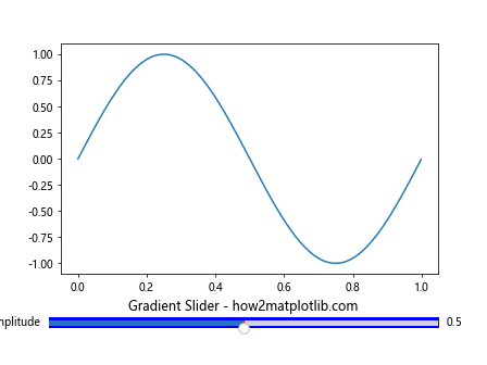 How to Change Slider Color in Matplotlib