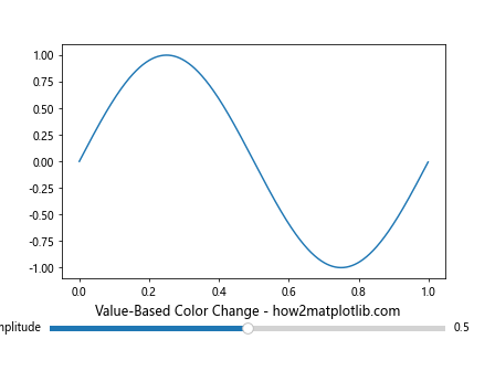 How to Change Slider Color in Matplotlib