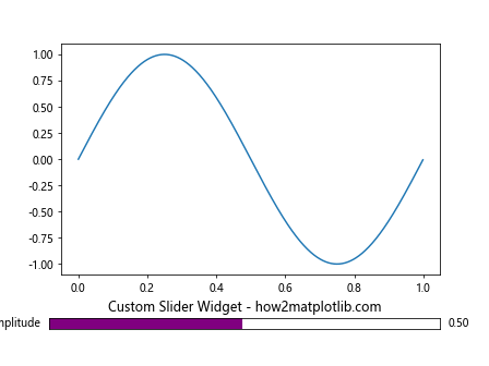 How to Change Slider Color in Matplotlib