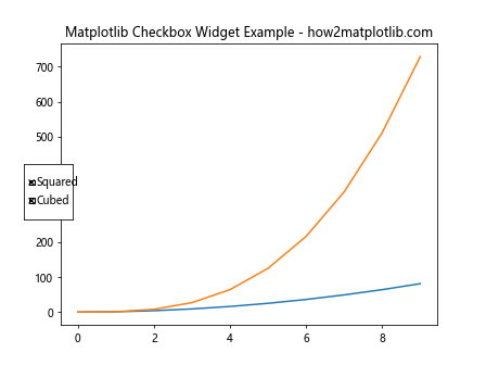 How to Use Matplotlib Checkbox Widget