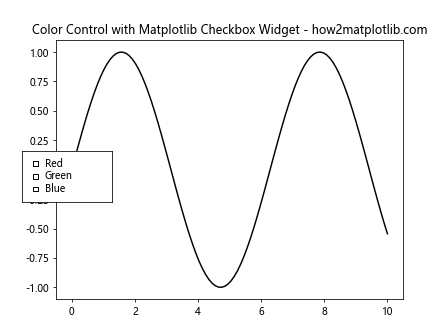 How to Use Matplotlib Checkbox Widget