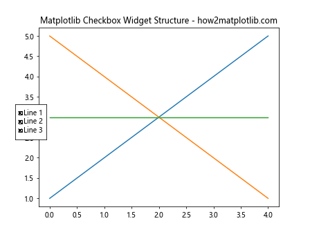 How to Use Matplotlib Checkbox Widget