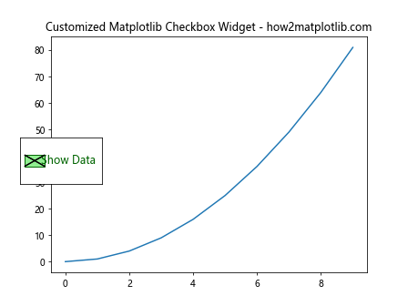 How to Use Matplotlib Checkbox Widget