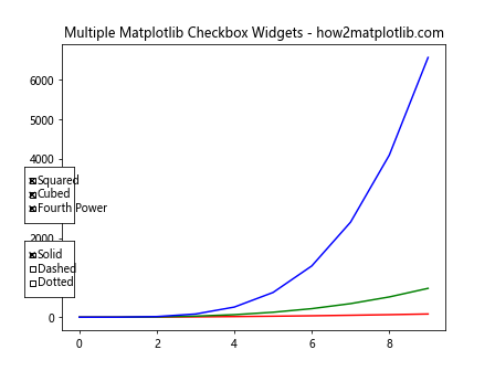 How to Use Matplotlib Checkbox Widget