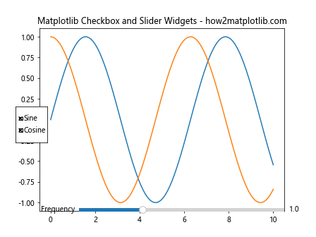 How to Use Matplotlib Checkbox Widget