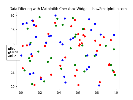 How to Use Matplotlib Checkbox Widget