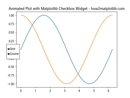 How to Use Matplotlib Checkbox Widget