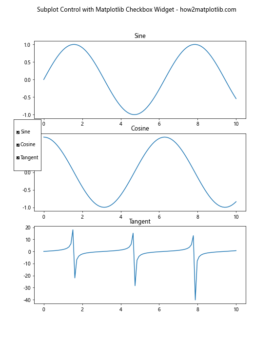 How to Use Matplotlib Checkbox Widget