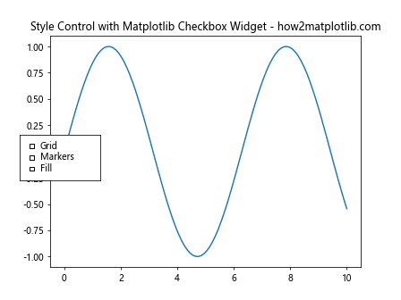 How to Use Matplotlib Checkbox Widget