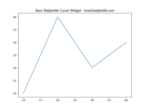 How to Use Matplotlib Cursor Widget