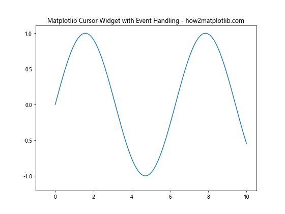 How to Use Matplotlib Cursor Widget