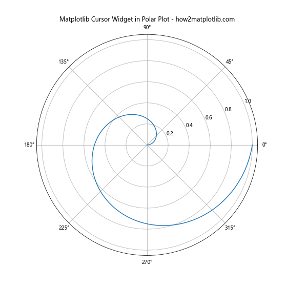 How to Use Matplotlib Cursor Widget