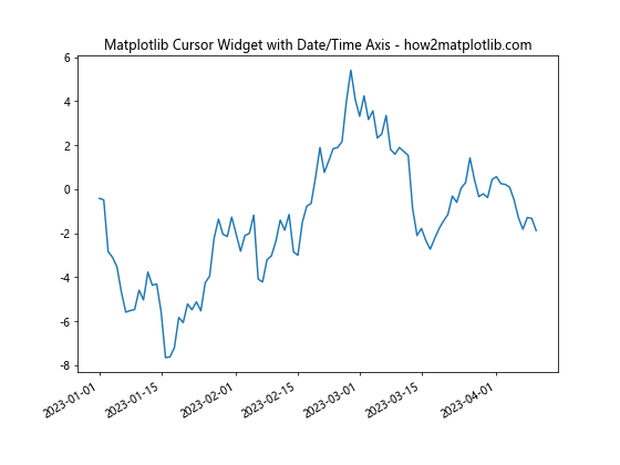 How to Use Matplotlib Cursor Widget