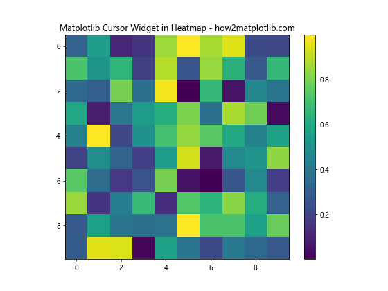 How to Use Matplotlib Cursor Widget