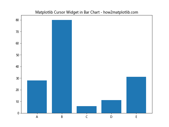 How to Use Matplotlib Cursor Widget