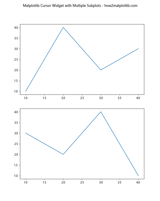 How to Use Matplotlib Cursor Widget