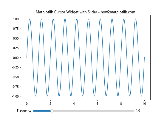 How to Use Matplotlib Cursor Widget