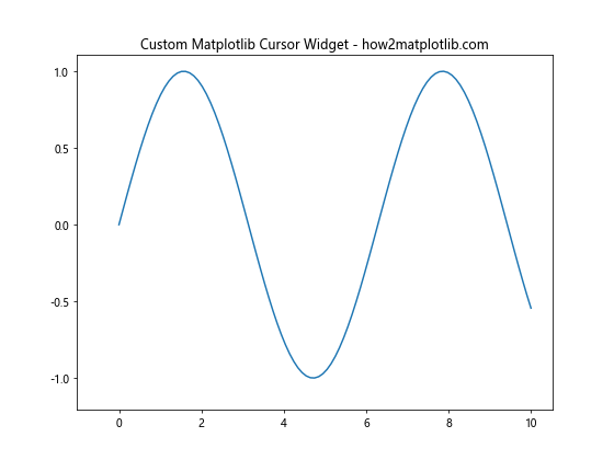 How to Use Matplotlib Cursor Widget