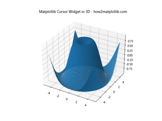 How to Use Matplotlib Cursor Widget