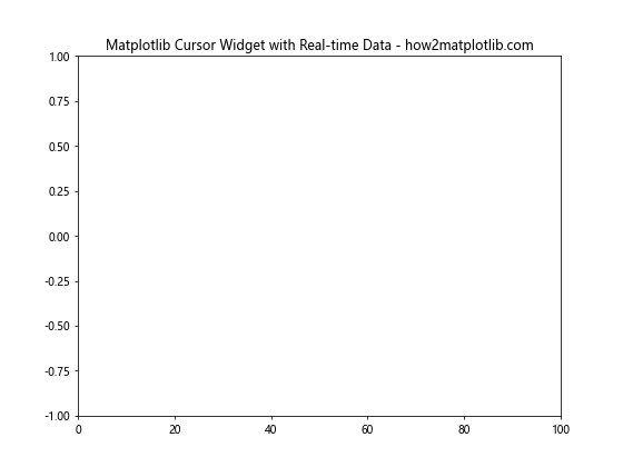 How to Use Matplotlib Cursor Widget