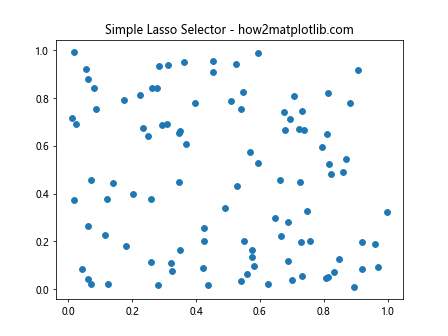 How to Use Matplotlib Lasso Selector Widget for Interactive Data Selection