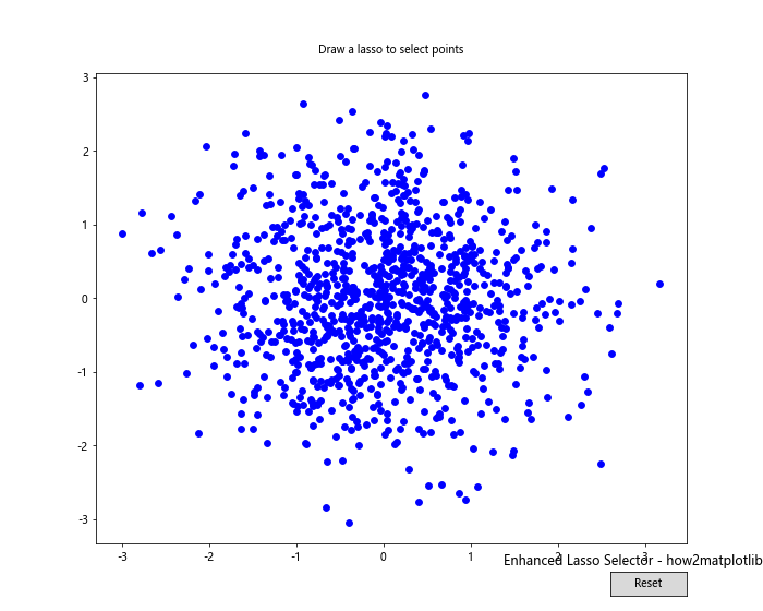 How to Use Matplotlib Lasso Selector Widget for Interactive Data Selection