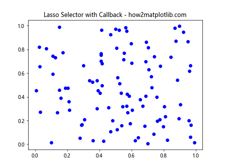 How to Use Matplotlib Lasso Selector Widget for Interactive Data Selection