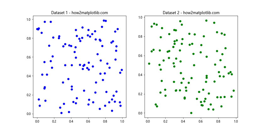 How to Use Matplotlib Lasso Selector Widget for Interactive Data Selection