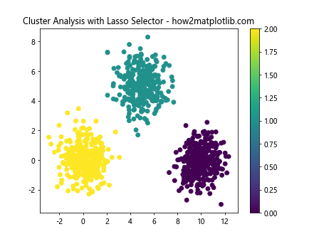 How to Use Matplotlib Lasso Selector Widget for Interactive Data Selection