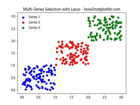 How to Use Matplotlib Lasso Selector Widget for Interactive Data Selection