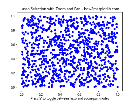 How to Use Matplotlib Lasso Selector Widget for Interactive Data Selection