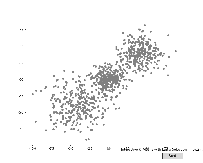 How to Use Matplotlib Lasso Selector Widget for Interactive Data Selection