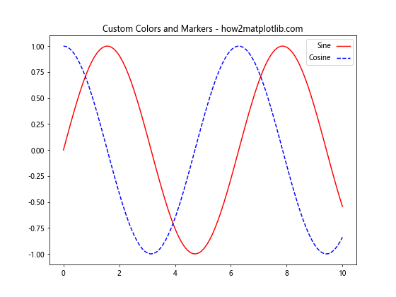 How to Create and Customize Matplotlib Legend in Subplot