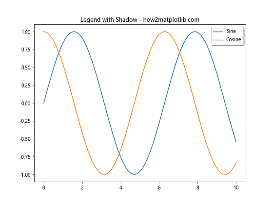 How to Create and Customize Matplotlib Legend in Subplot