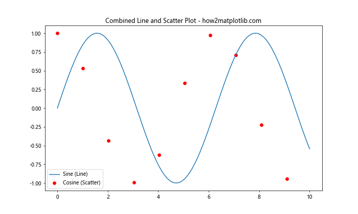 How to Create and Customize Matplotlib Legend in Subplot