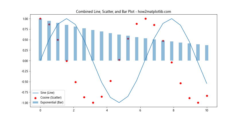 How to Create and Customize Matplotlib Legend in Subplot