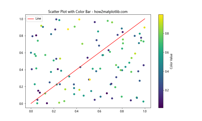 How to Create and Customize Matplotlib Legend in Subplot