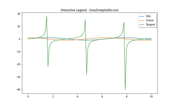 How to Create and Customize Matplotlib Legend in Subplot