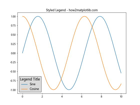 How to Create and Customize Matplotlib Legend in Subplot