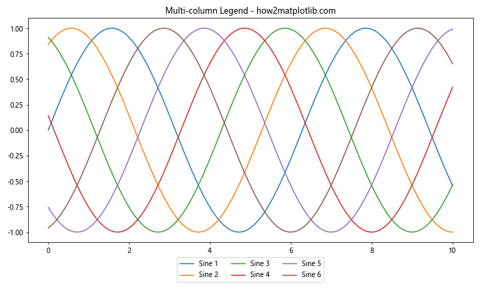 How to Create and Customize Matplotlib Legend in Subplot