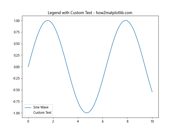 How to Create and Customize Matplotlib Legend in Subplot