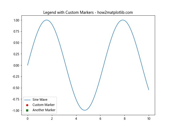 How to Create and Customize Matplotlib Legend in Subplot